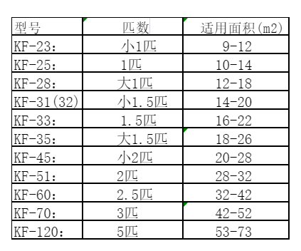 雅江空调维修